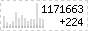 Hey.lt - Interneto reitingai, lankomumo statistika, lankytojų skaitliukai
